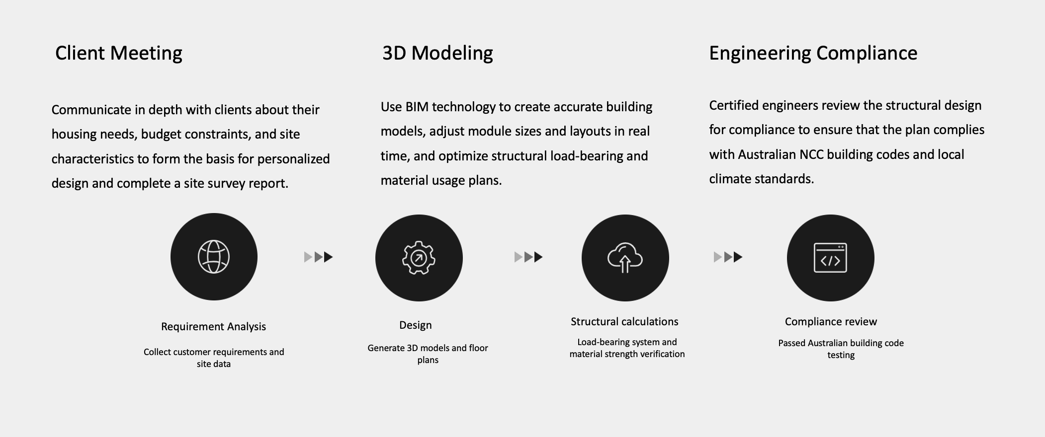 Design & Engineering Phases